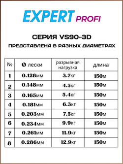 Рыболовная леска Expert Profi VS90-3D HAMELEON 150м 0.165мм - 5.4кг