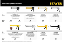 Пистолет скелетный для герметиков STAYER Standard 310мл 0665