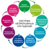 Современные решения для бизнеса