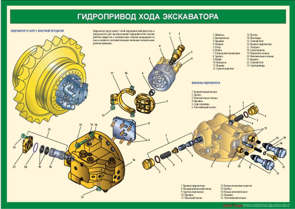 Комплект плакатов "Устройство экскаватора"