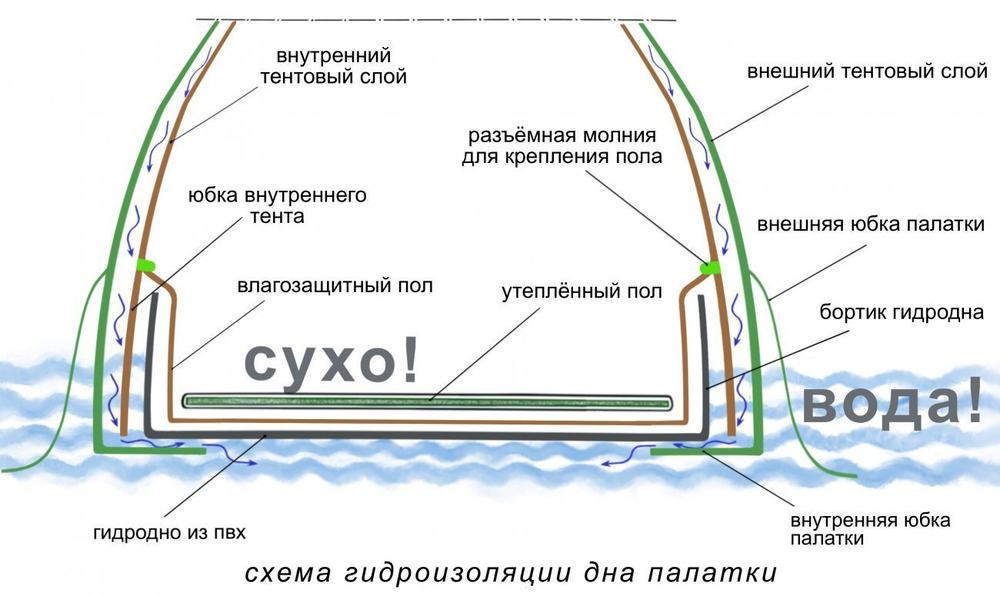 Всесезонная универсальная палатка ЛОТОС 5У