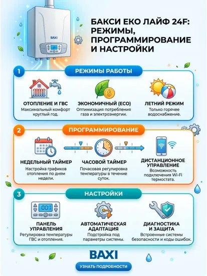Газовый двухконтурный котел отопления Baxi Eco Life 24F кВт настенный 24 кВт