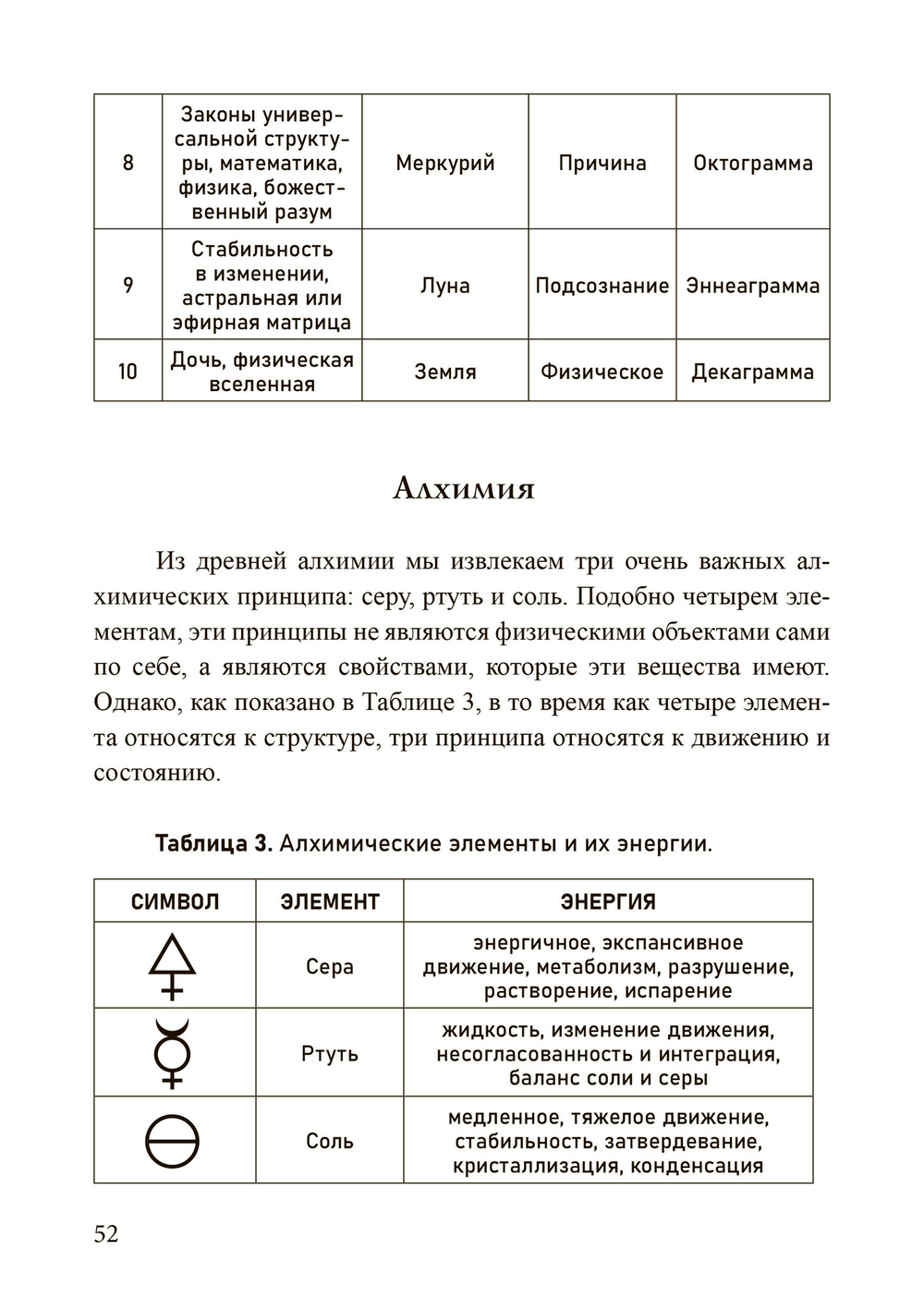Новый герметизм. Магия XXI века для просветления и силы