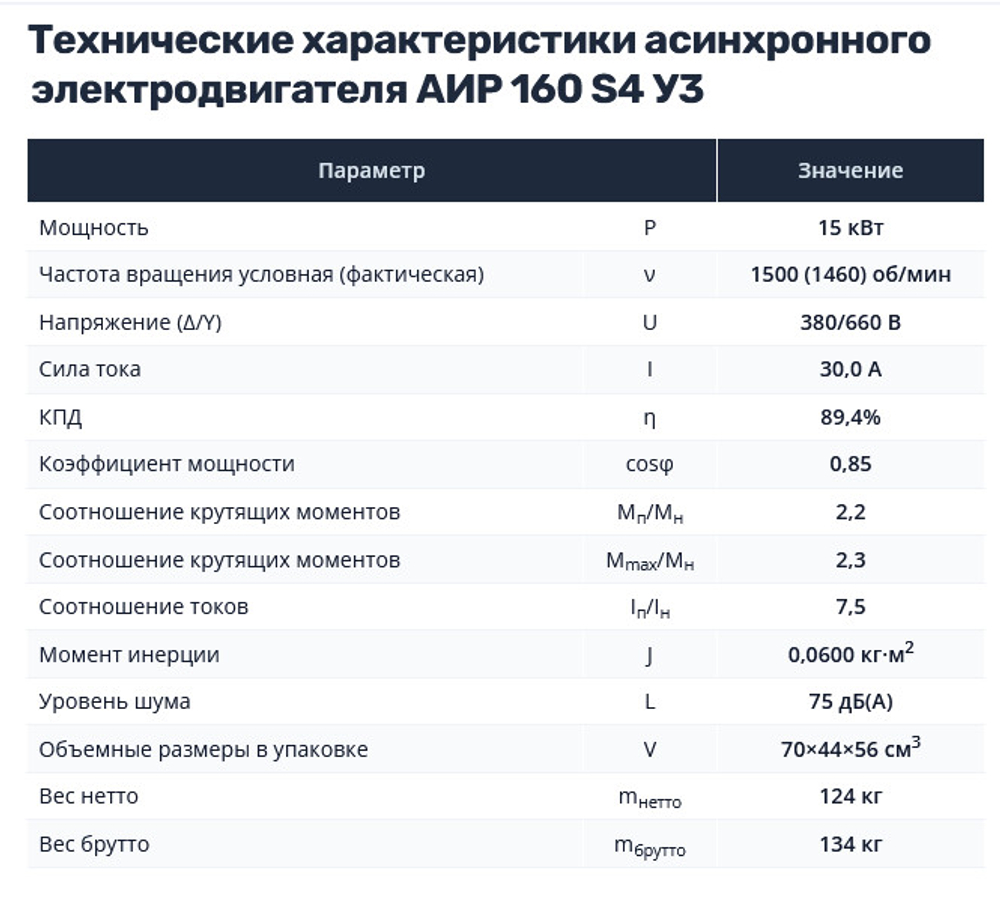 Насос НШ50 с 15 кВт ст. (агрегат)