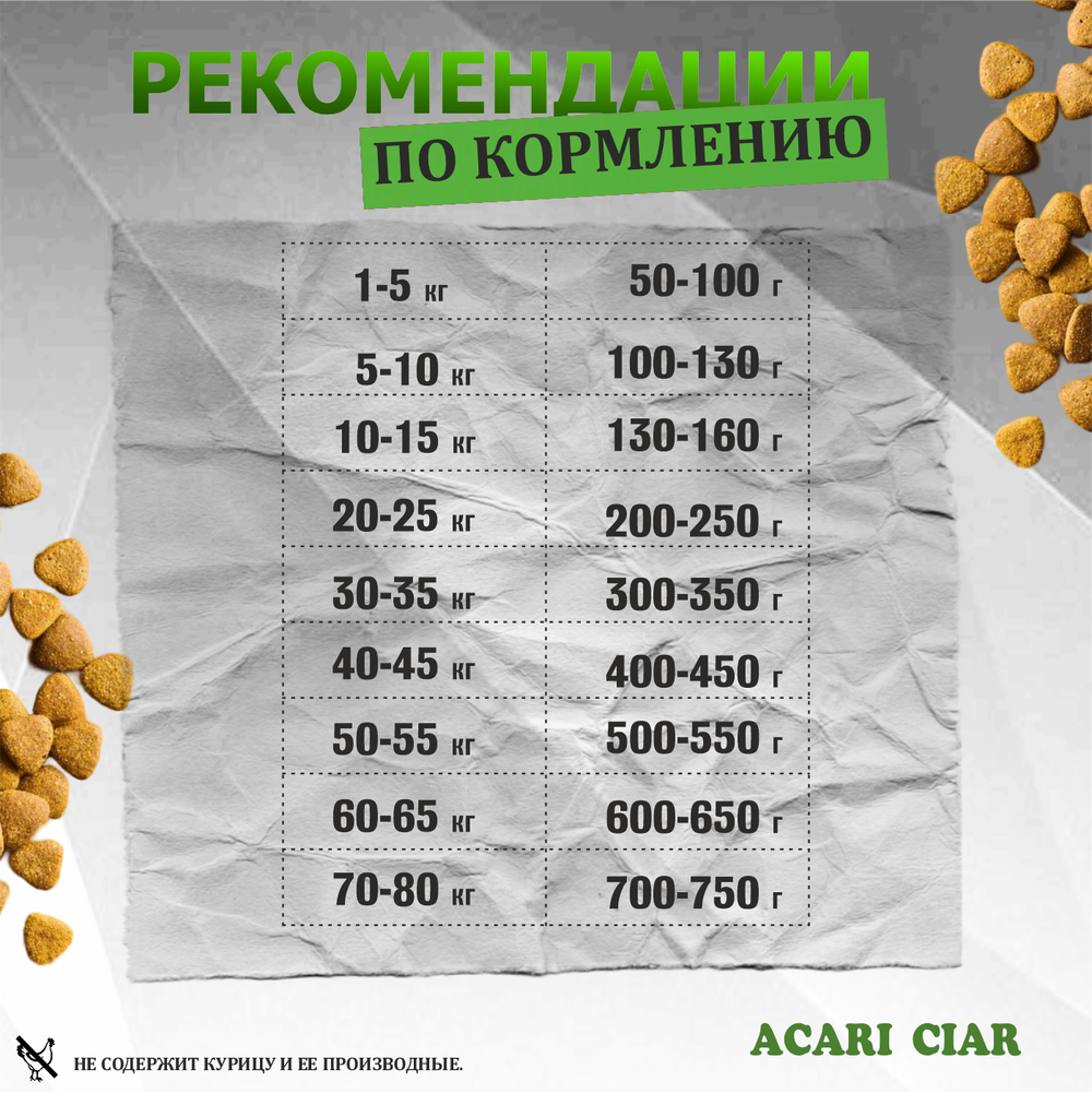 Акари Киар Виталити Индейка/Кролик / Acari Ciar Витал Индейка/Кролик