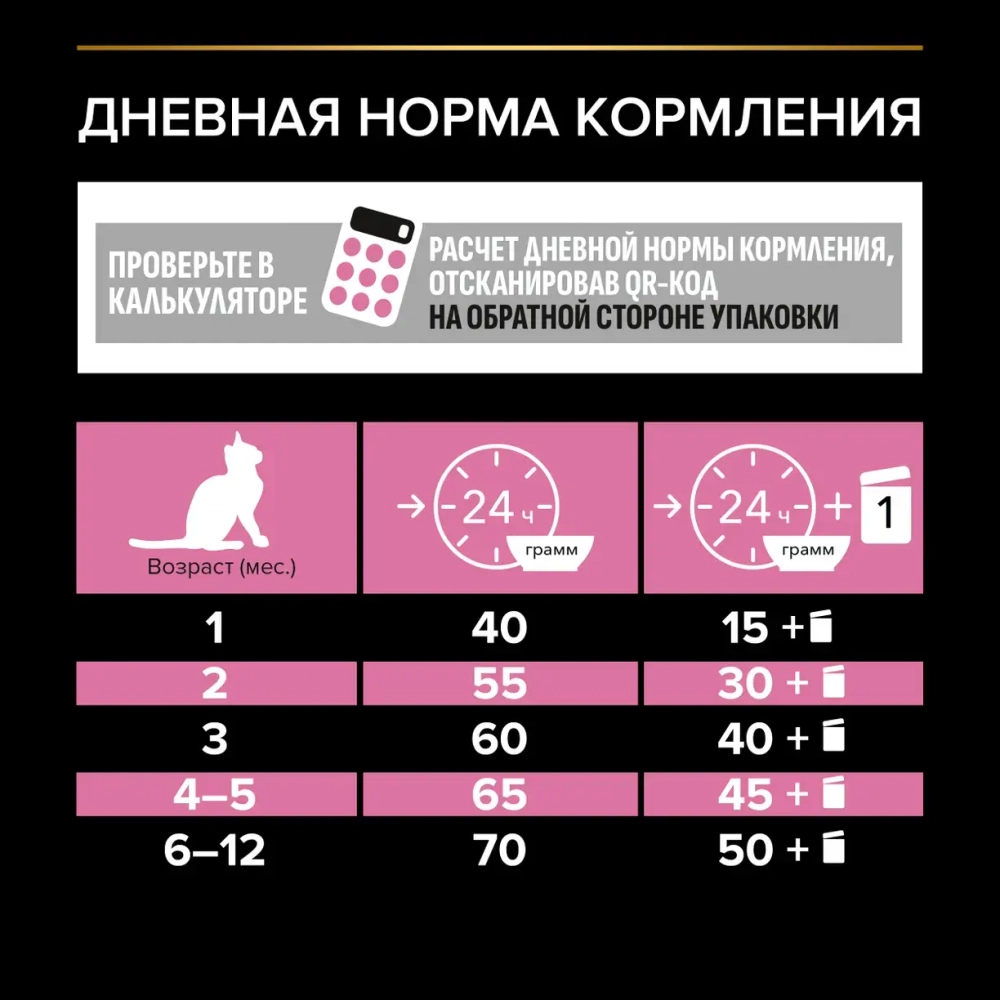 Корм с индейкой для котят для здоровья пищеварения Pro Plan РАЗВЕСНОЙ