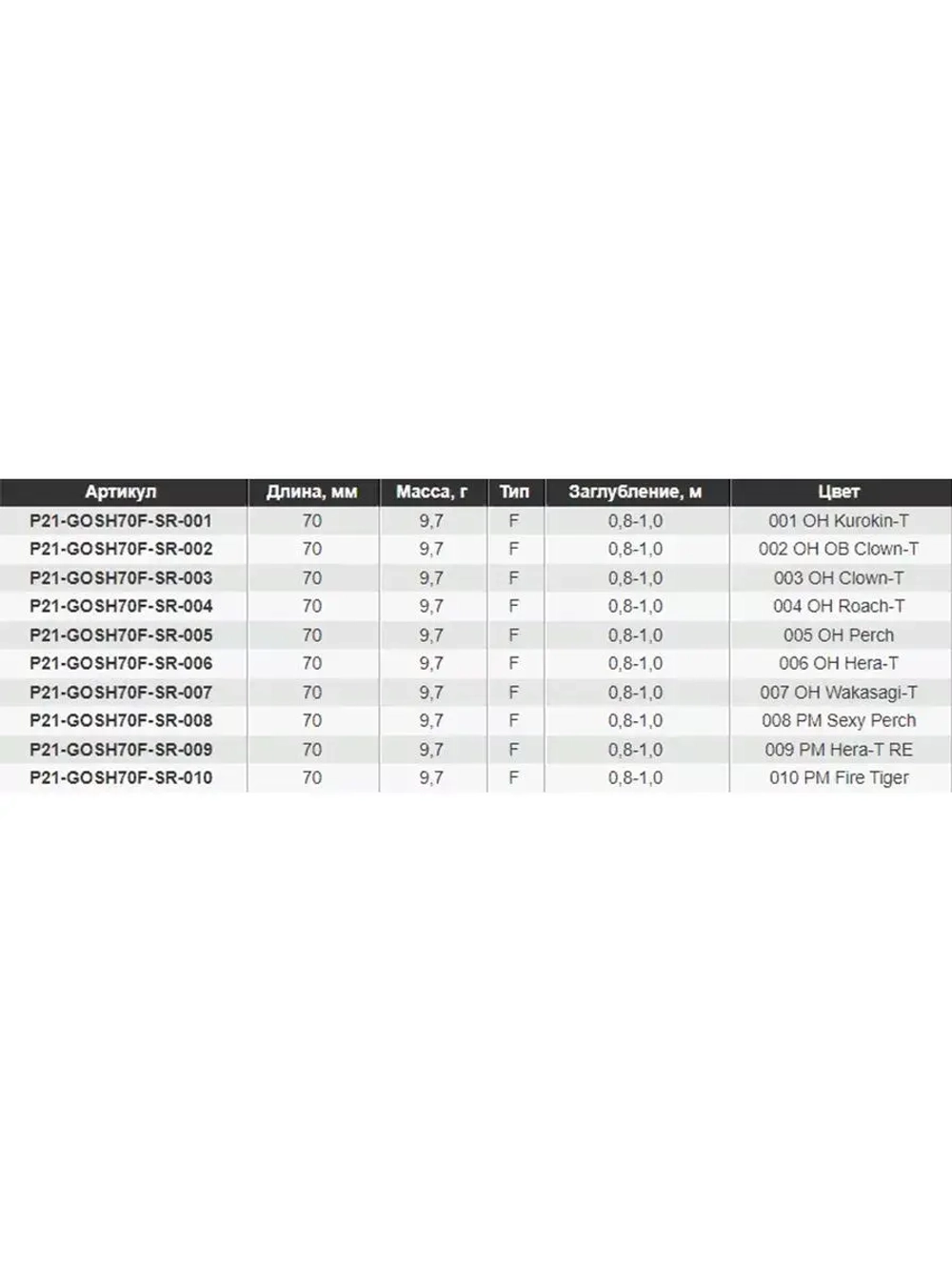 Воблер для рыбалки GAD GOSH 70F-SR, 70 мм, 9.7.гр, заглубление 0.8-1.0, цвет 010, плавающий