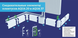 Плинтус ПВХ Smartprofile Aqua37 белый под покраску 95х37х2200 мм