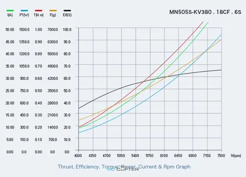 T-Motor MN505-S KV380