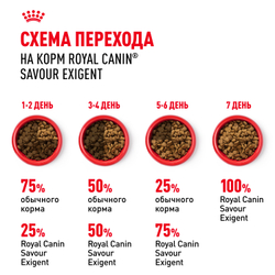 Royal Canin Savour Exigent Корм сухой сбалансированный для привередливых взрослых кошек от 1 года - 0,4 кг
