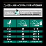 ProPlan для стерилизованных кошек с Индейкой