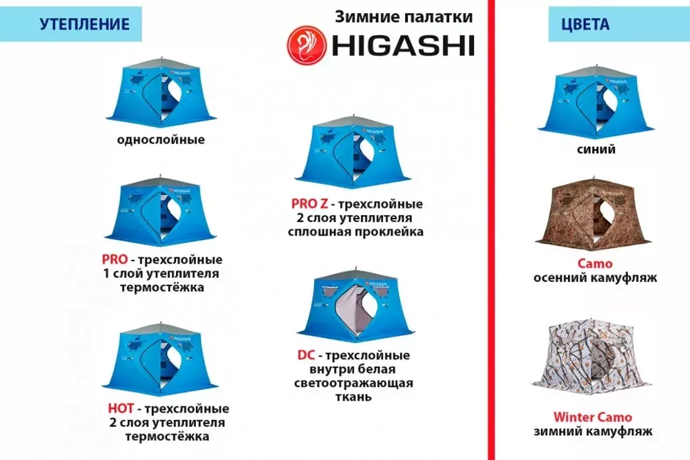 Палатка Higashi Camo Chum