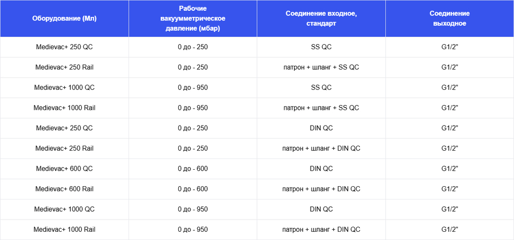 Регулятор вакуума Medievac +1000