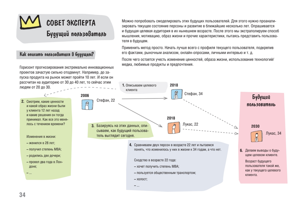 Дизайн-мышление. От инсайта к новым продуктам и рынкам