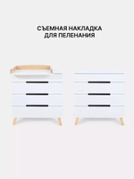 Комод пеленальный Rant Indy Pro 800/4 Cloud White