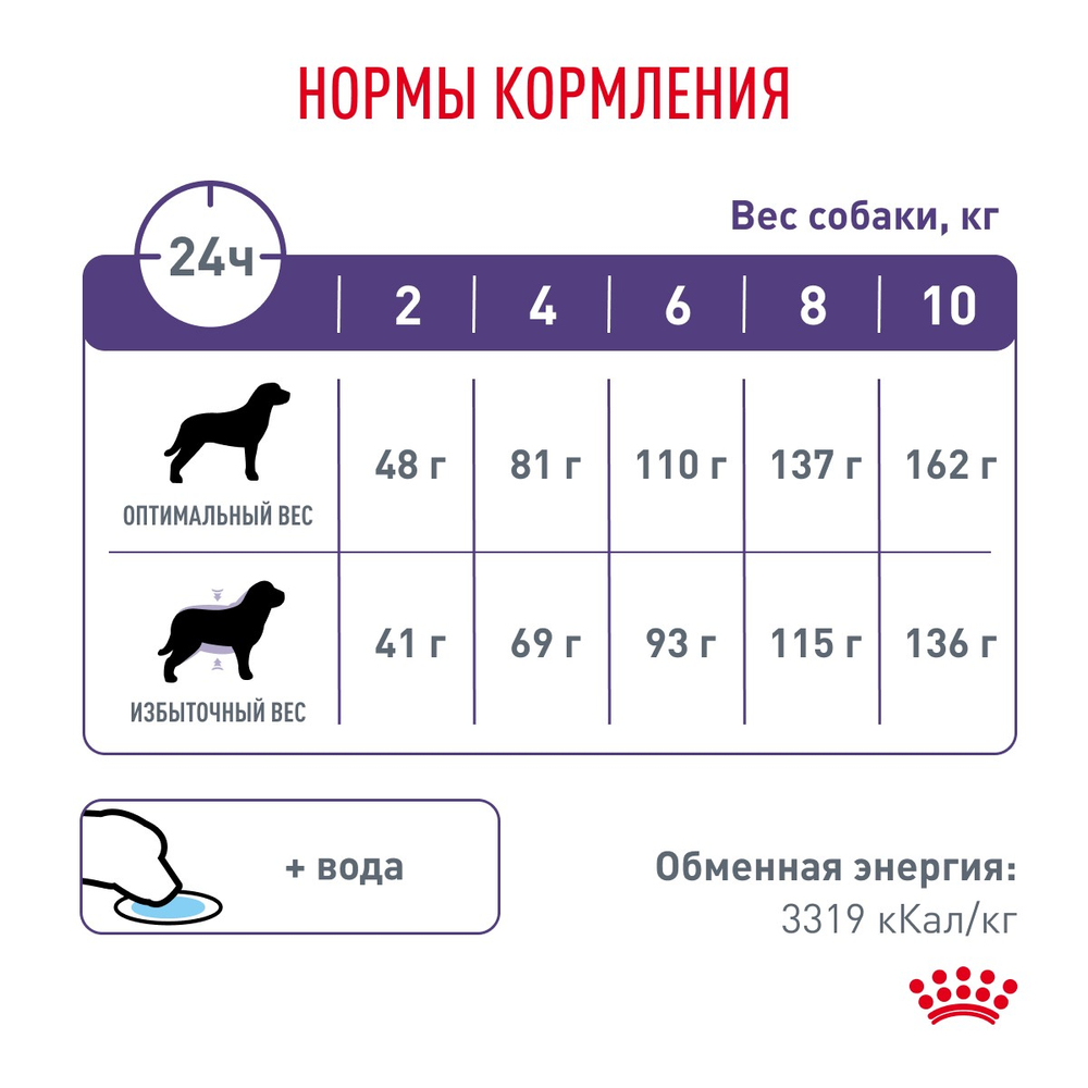 Royal Canin Neutered Adult Small Dogs Ньютрид Эдалт Смол Догз Корм сухой для взрослых стерилизованных кастрированных собак мелких пород 3,5кг