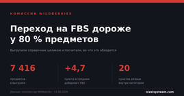 Продавцы переплачивают за FBS в 80% случаев. Разбираем комиссии Wildberries по 7416 предметам