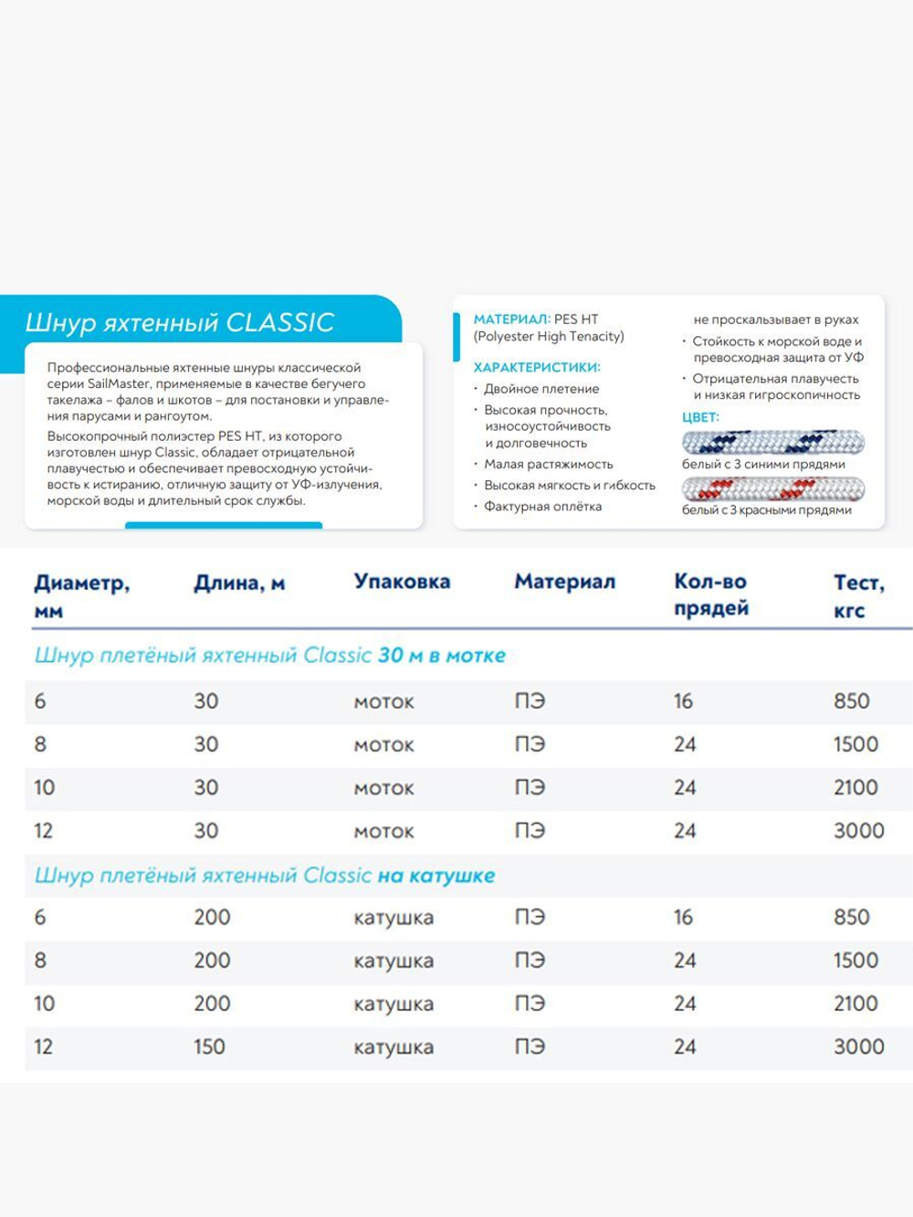 Шнур плетеный яхтенный SailMaster Classic 8,0 мм, 1500 кгс, 30м, белый/красная прядь, моток