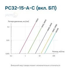 РС32-15-А-С (вкл. БП)