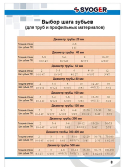 Полотно ленточной пилы 1640 х 13 х 0,6 шаг 6/10 М42