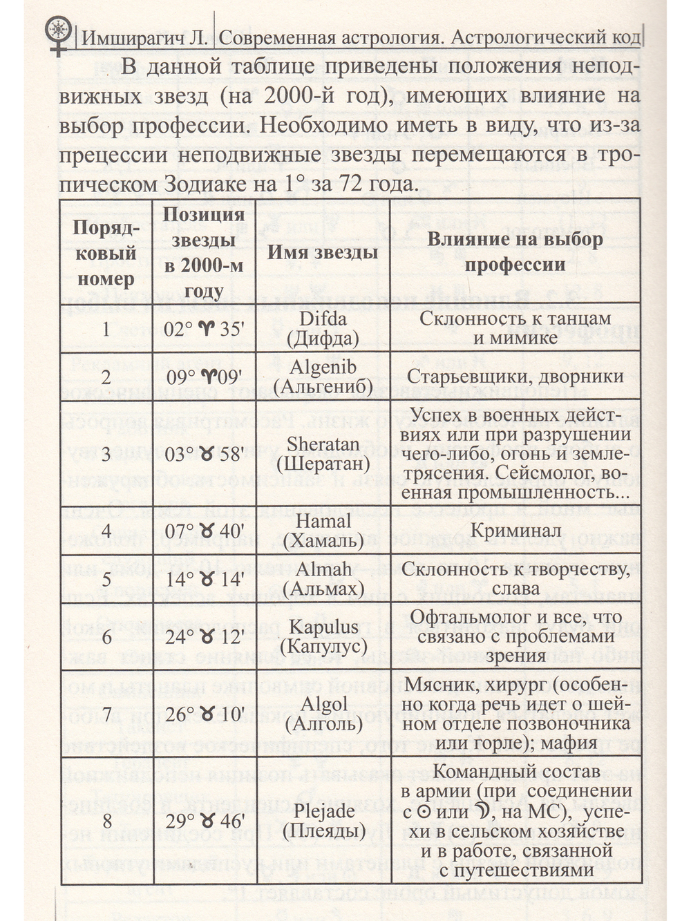 Современная астрология. Натальная астрология. Астрологический код. Часть 1.