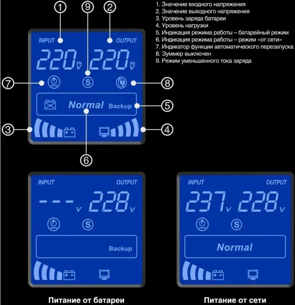 Комплект Exegate SZ-1500.LCD.AVR.2SH.1C13.USB
