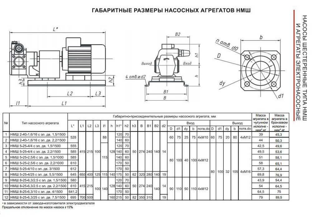 НМШ 5-25-4,0/4 (до +70°С) с 1,5 кВт