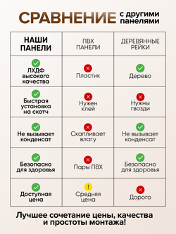 Декоративные панели для стен Белый дуб