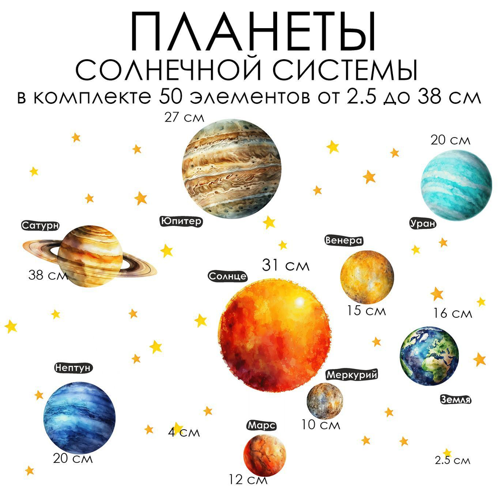 Композиция ПЛАНЕТЫ СОЛНЕЧНОЙ СИСТЕМЫ