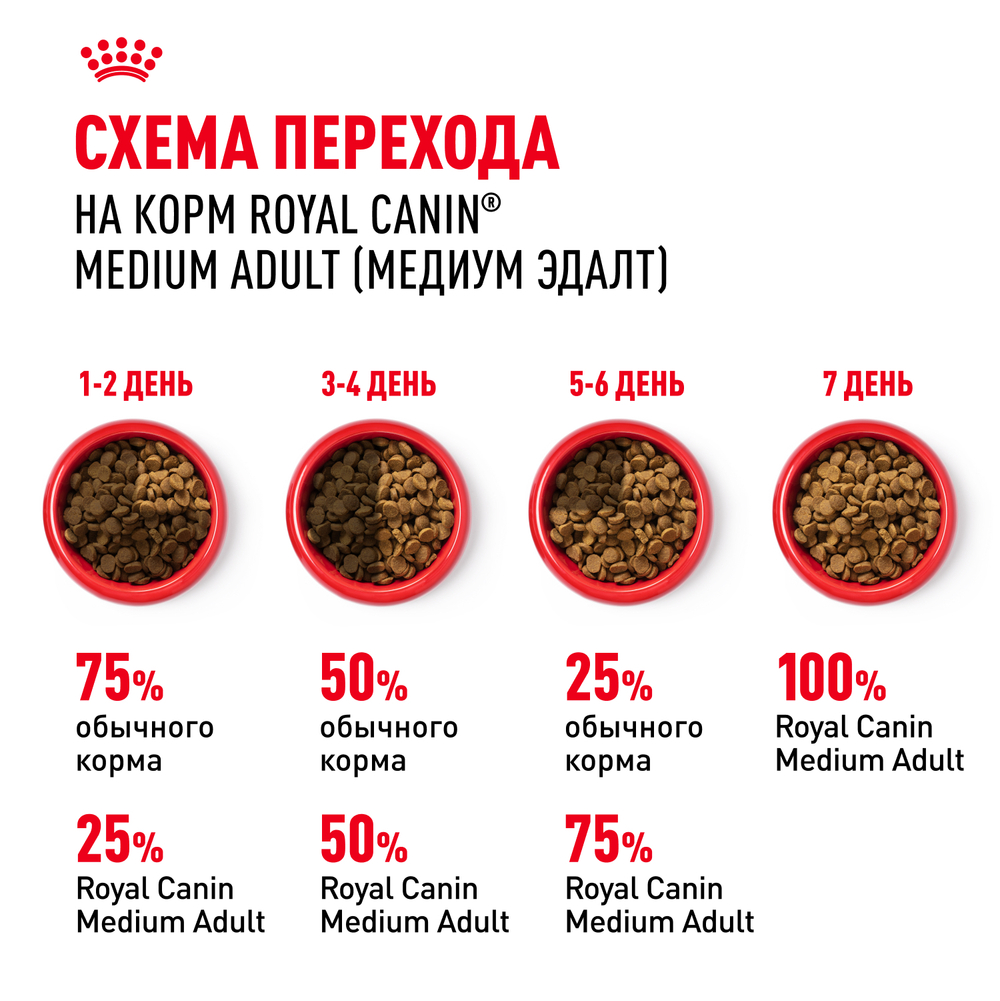Royal Canin Medium Adult Корм сухой для взрослых собак средних размеров от 12 месяцев до 7 лет - 3 кг