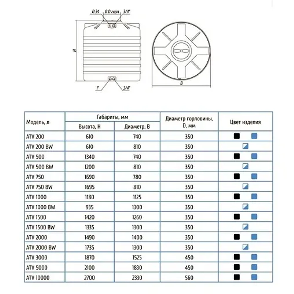 Бак для воды Aquatech ATV500 черный