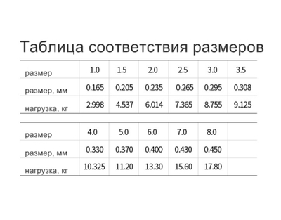 Леска EOONGSNG монофил 150м. Clear