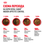 Royal Canin Indoor Appetite Control Индор Аппетайт Контрол Корм сухой для кошек живущих в помещении склонных к перееданию от 1 года до 7 лет 400г
