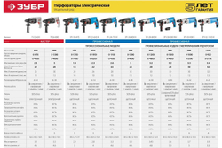 Перфоратор ЗУБР Профессионал 900 Вт ЗП-30-900 К