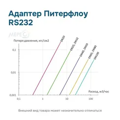 Адаптер Питерфлоу RS232