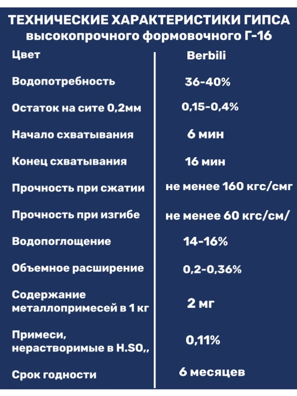 Гипс Г16 скульптурный 20кг, для творчества, белый.