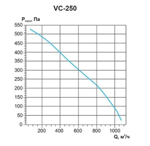 Вентилятор канальный Ровен VC-250 (Circular duct fans)
