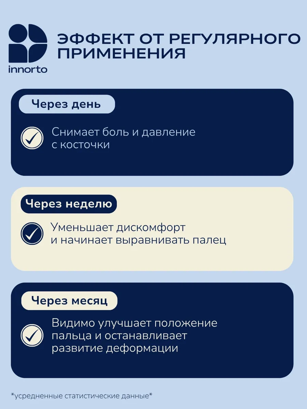 Разделители большого пальца ног