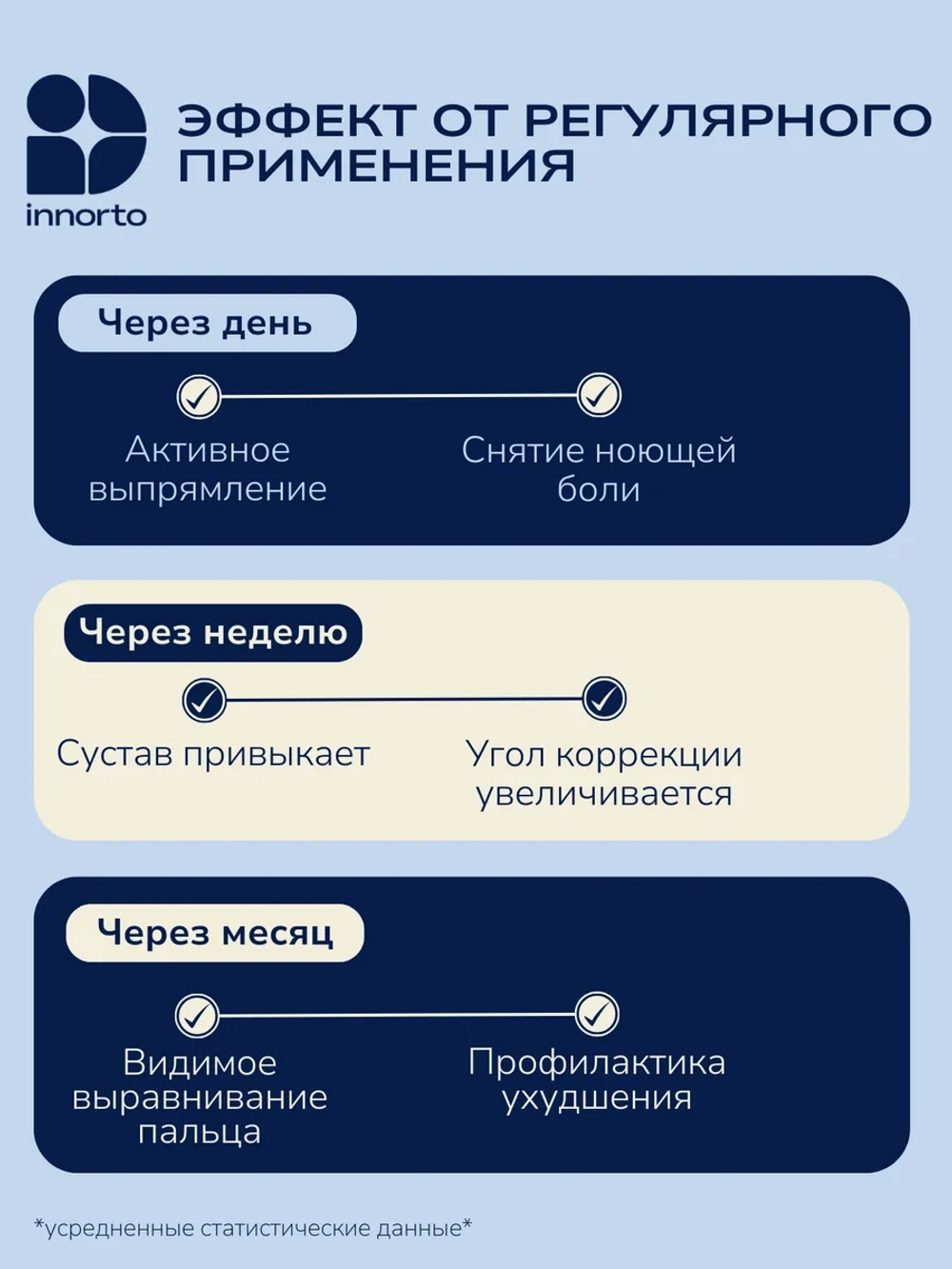 Вальгусные шины от косточки на большом пальце