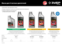 ЗУБР 4Т-30, 1 л, минеральное масло для 4-тактных двигателей, EXTRA (70613-1)
