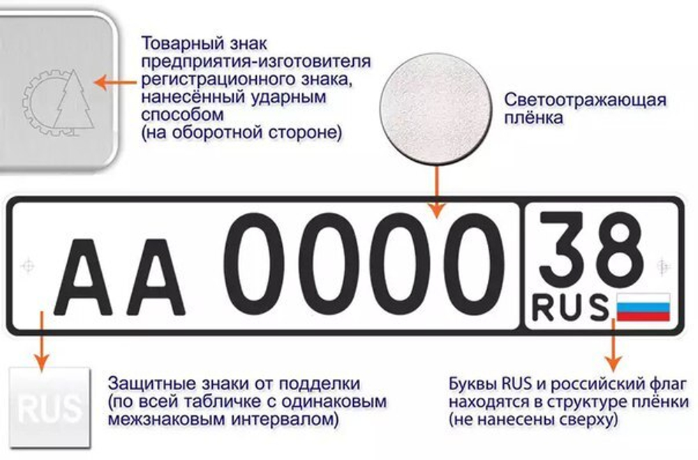ТИП 2