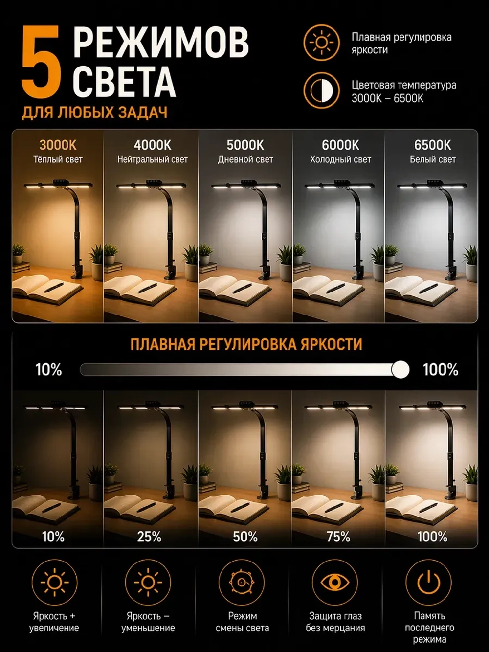Светильник FRIENDME бестеневой настольный на струбцине светодиодный No. 17gn черный с четверным источником света. Яркость - 1344 lum. 24W.