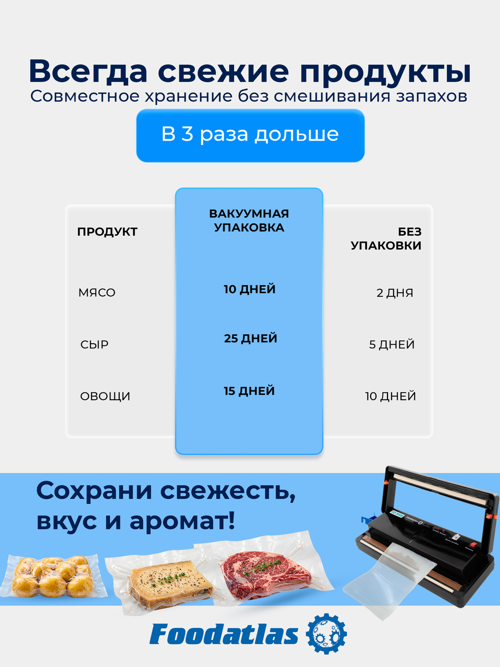 Вакуумный упаковщик DZ-300A Foodatlas Pro (черный)