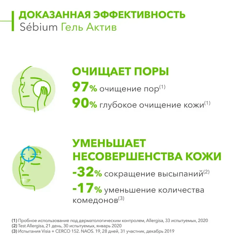 Гель Актив для умывания жирной и проблемной кожи лица Bioderma Sebium Gel Moussant Actif 200 мл
