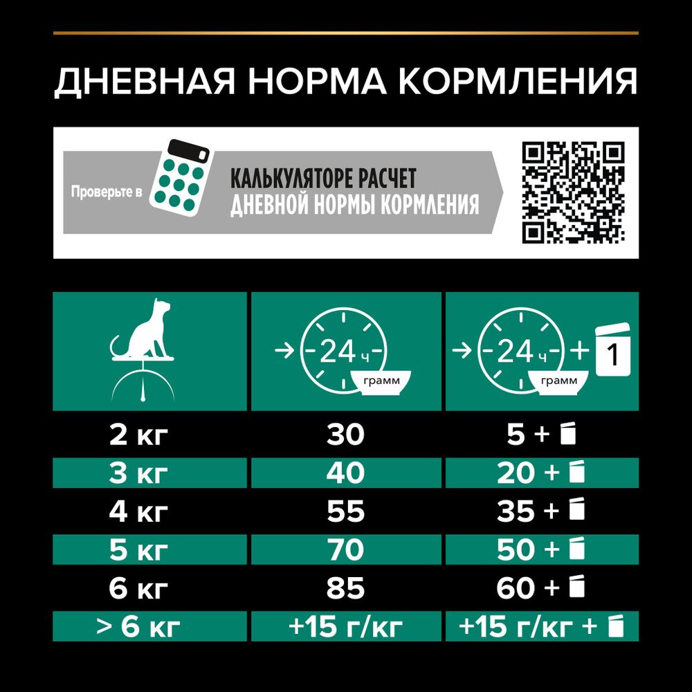 Уценка! Срок 16.07.26/ Сухой корм Pro Plan Original для кошек, для поддержания здоровья почек с курицей