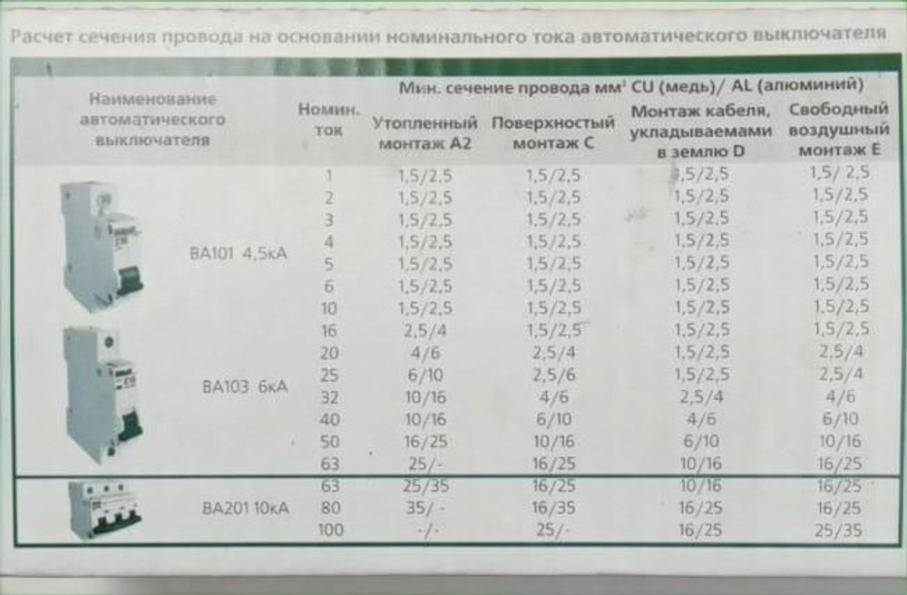 Автоматический выключатель 1-пол. 20А тип C 4,5кА серия ВА-101 DEKraft (3шт)