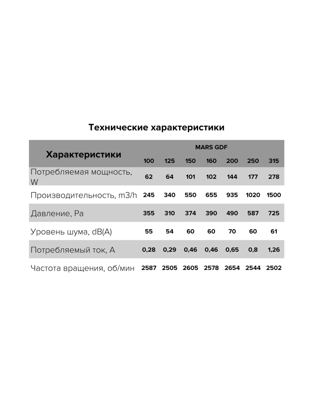 Вентилятор 150 ERA канальный центробежный MARS D150 550м3\ч