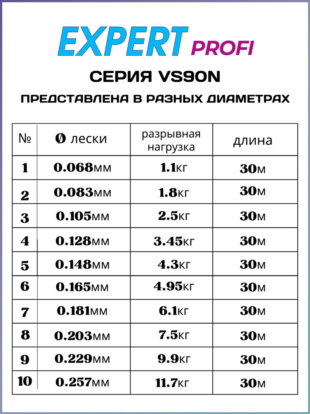 Рыболовная леска Expert Profi VS90N Competition Poliamide Nano 30м 0.068мм - 1.1кг