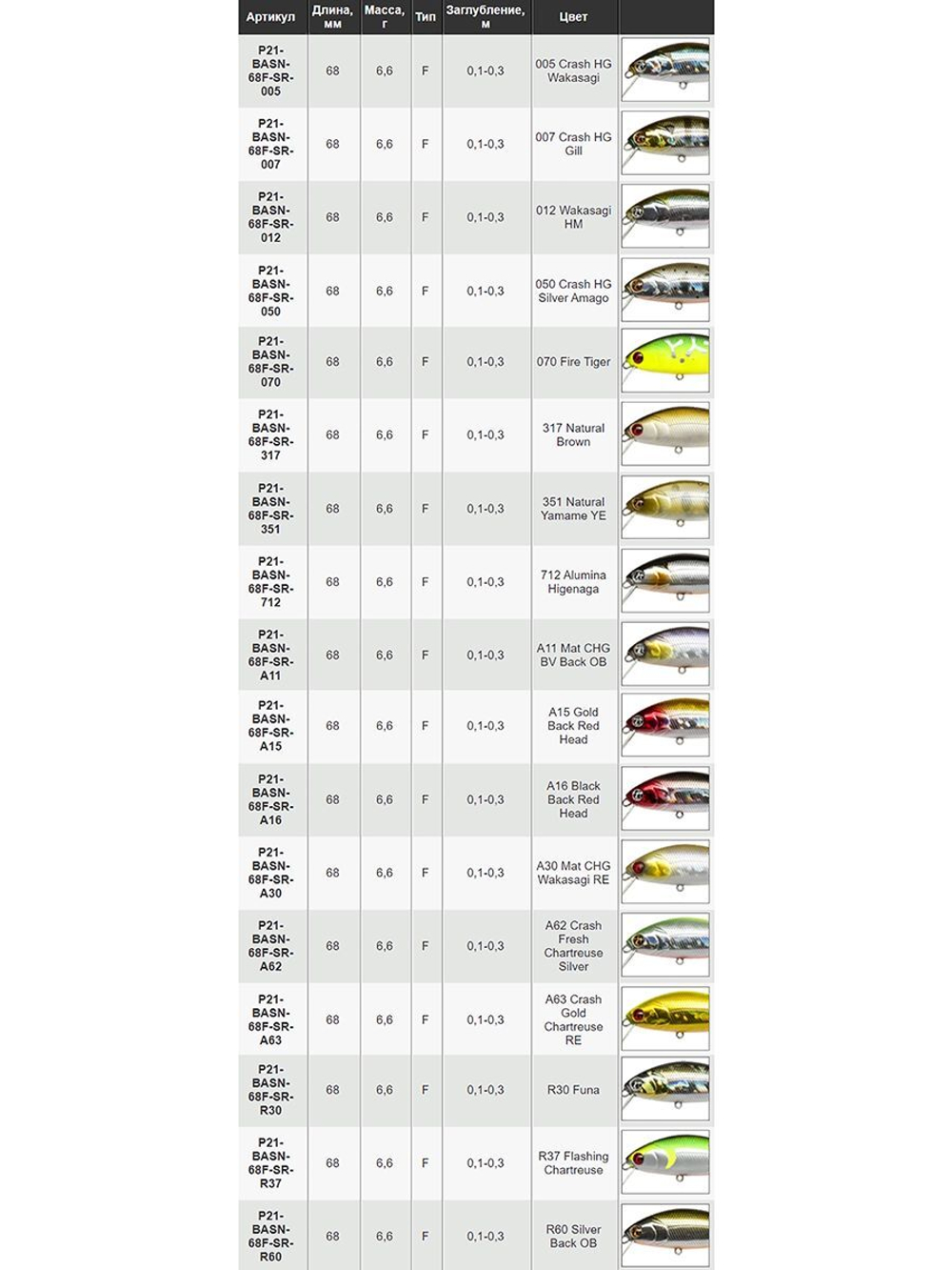 Воблер для рыбалки Pontoon21 Bet-A-Shiner 68F-SR, 68мм, 6.6 гр., 0.1-0.3 м., цвет 050