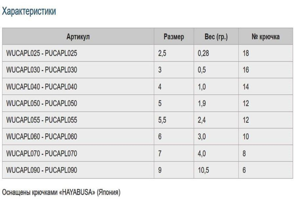 Мормышка рыболовная Nord Waters W с ушком Капля WUCAPL040BL 10шт/уп